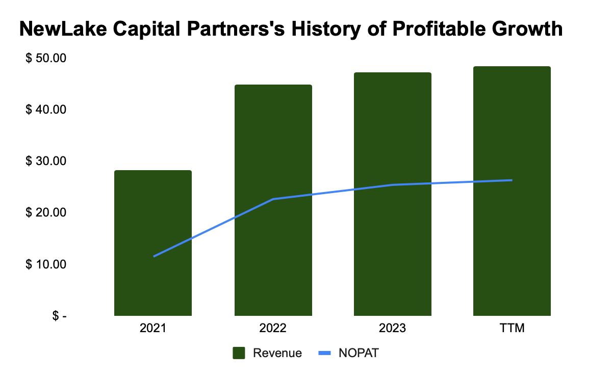 Source: Company filings and Author Calculations