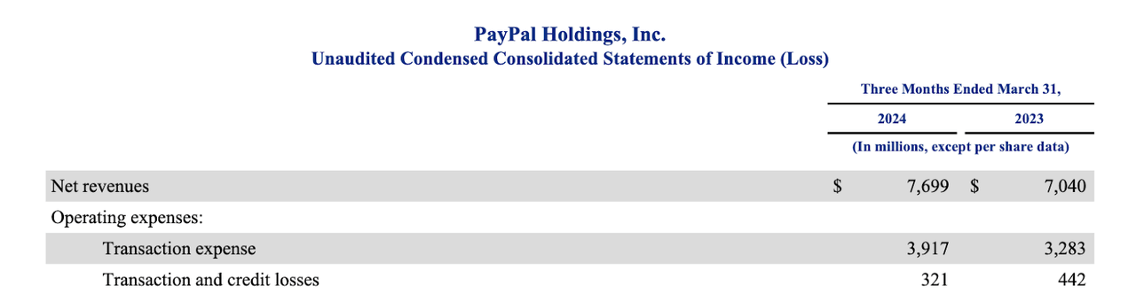 income statement