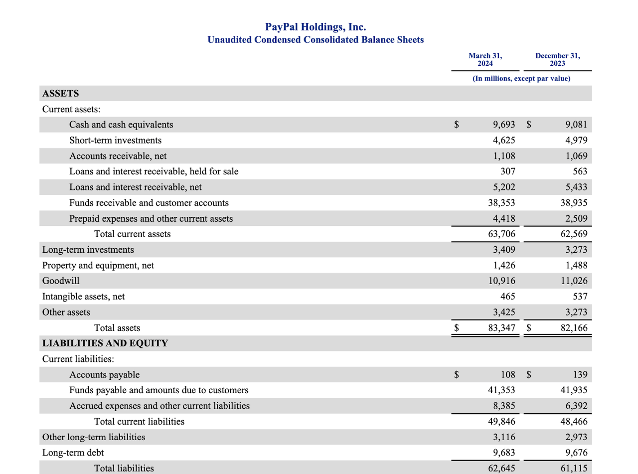 balance sheet