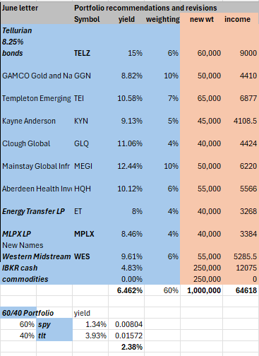 10.5% Core Plus 25% Money Market IBKR 25% Commodities