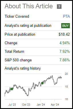 PTA Performance Since Prior Update