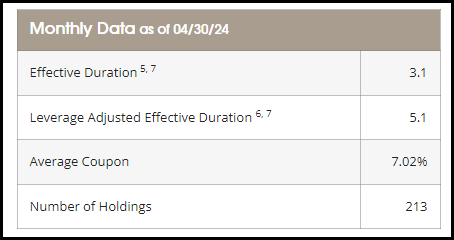 FLC Portfolio Data