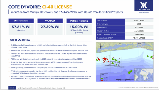 Vaalco Summary Of Cote d'Ivoire Acquisition (Svenska)