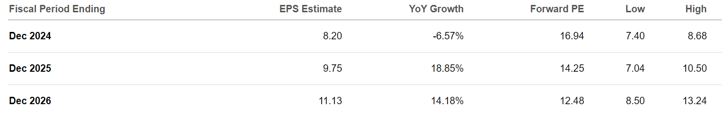 United Parcel Service Offers Good Long-Term Value (NYSE:UPS) | Seeking ...