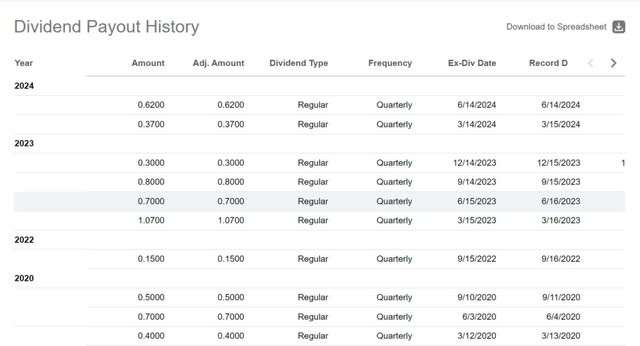 Dividend payment date