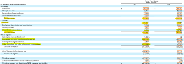 Medical real estate fund income statement