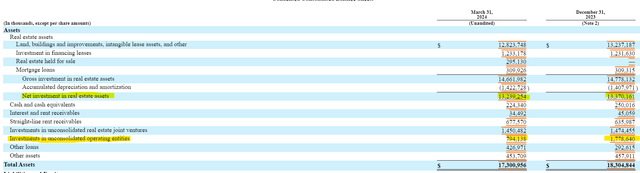 Medical Properties Fund Balance Sheet