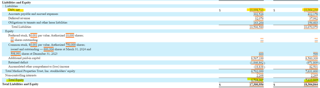 Medical Properties Fund Balance Sheet