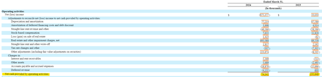 Medical real estate fund cash flow statement