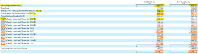 Medical properties debt formation fund