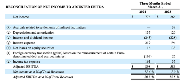 Book Adjusted EBITDA