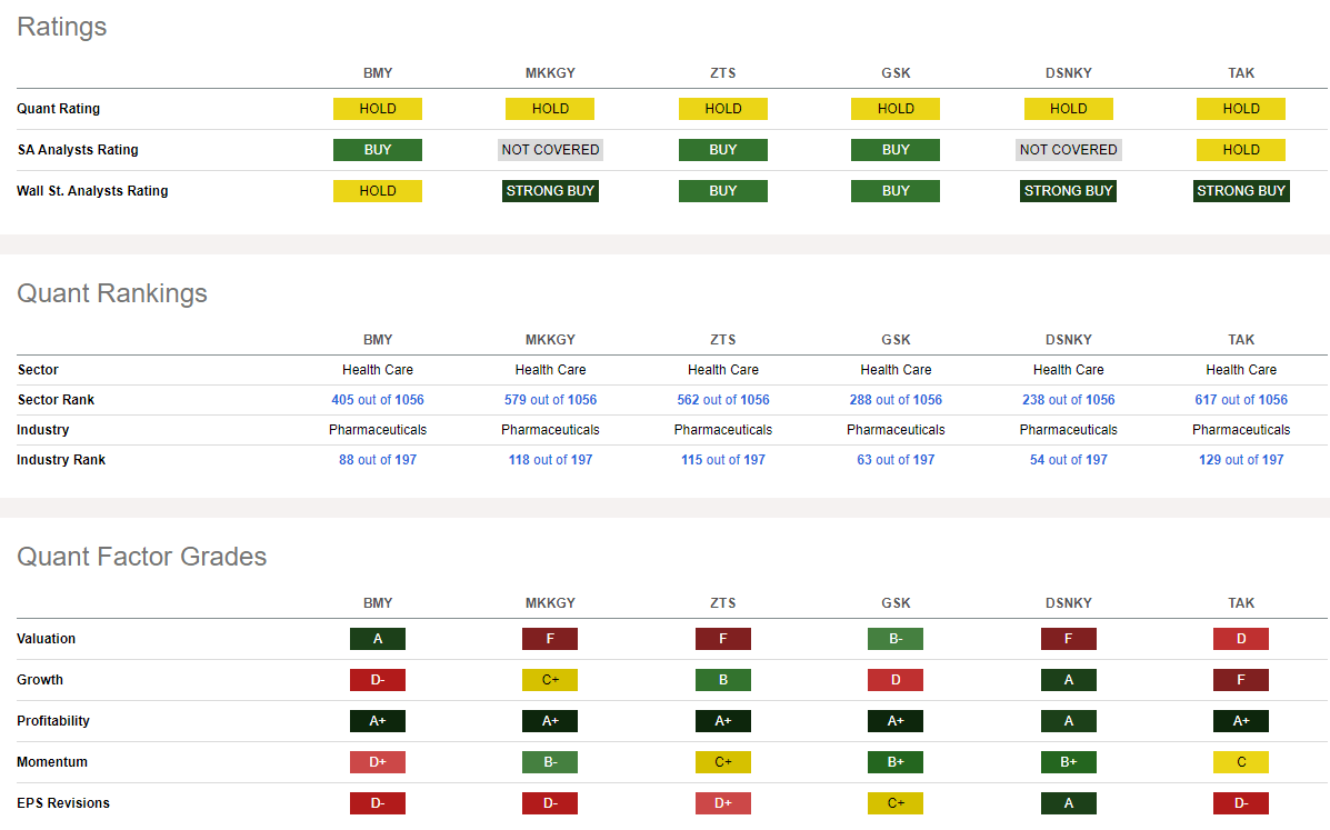 BristolMyers Squibb Looking Beyond The Quarterly Loss (NYSEBMY) Seeking Alpha