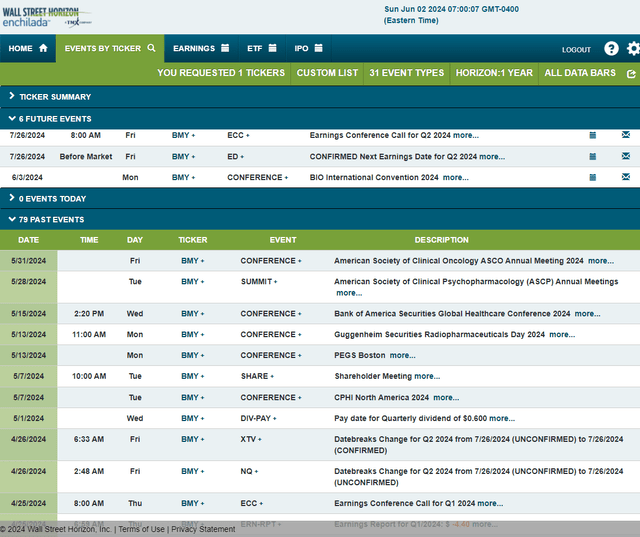 BristolMyers Squibb Looking Beyond The Quarterly Loss (NYSEBMY) Seeking Alpha