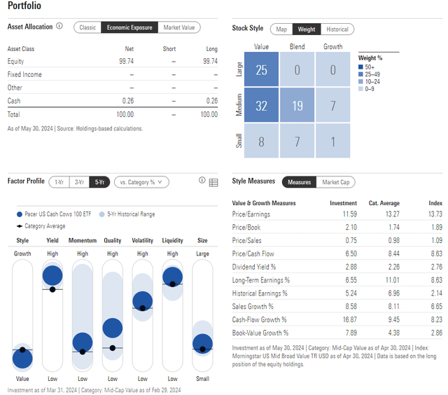 COWZ: Portfolio Profiles and Factors