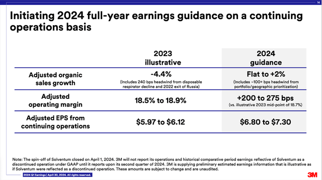 3M Company: Guidance for fiscal 2024