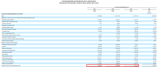 NIO's 20-F, the author's notes added