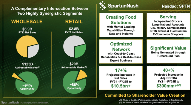 Spartanash IR