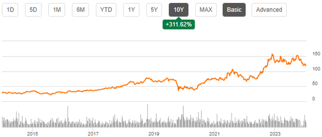 Eibar stock chart