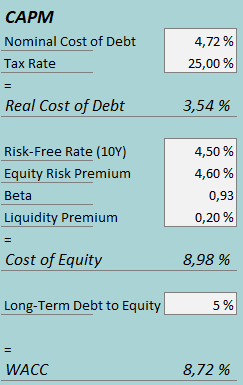 Cost of capital ipar