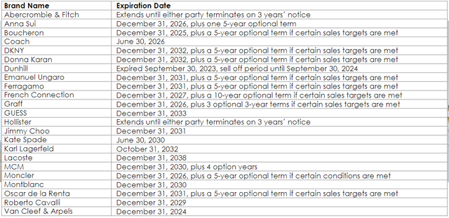 ipar license expiration