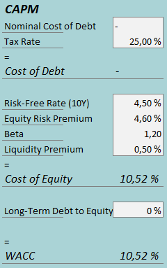 Cost of capital Genk