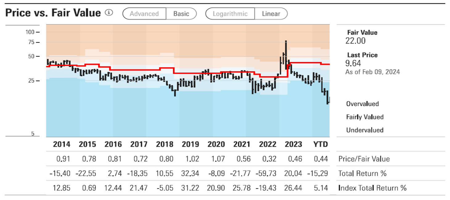 Bonhoeffer Capital Management Q1 2024 Letter | Seeking Alpha