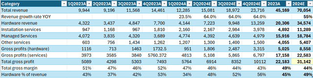 Excel table