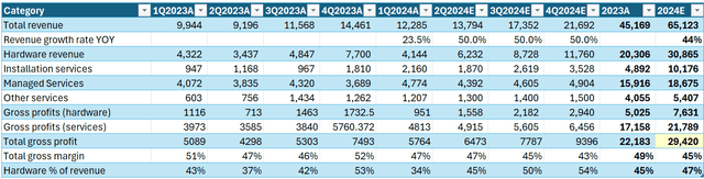 Excel table
