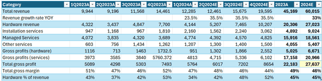 Table from excel
