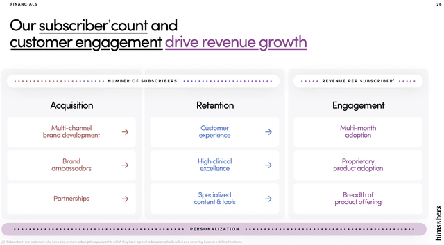 Investor Presentation for Hims and Hers Health on subscribers
