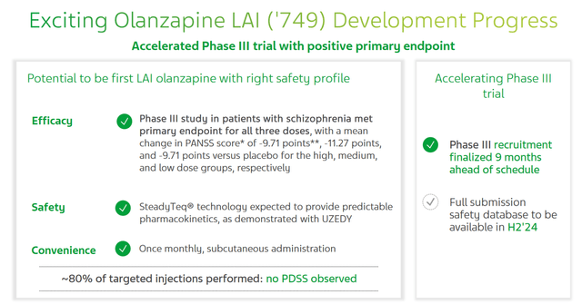 Source: Teva Pharmaceutical