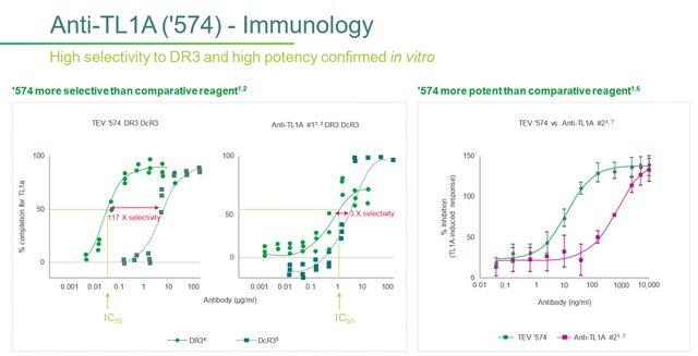 Source: Teva Pharmaceutical