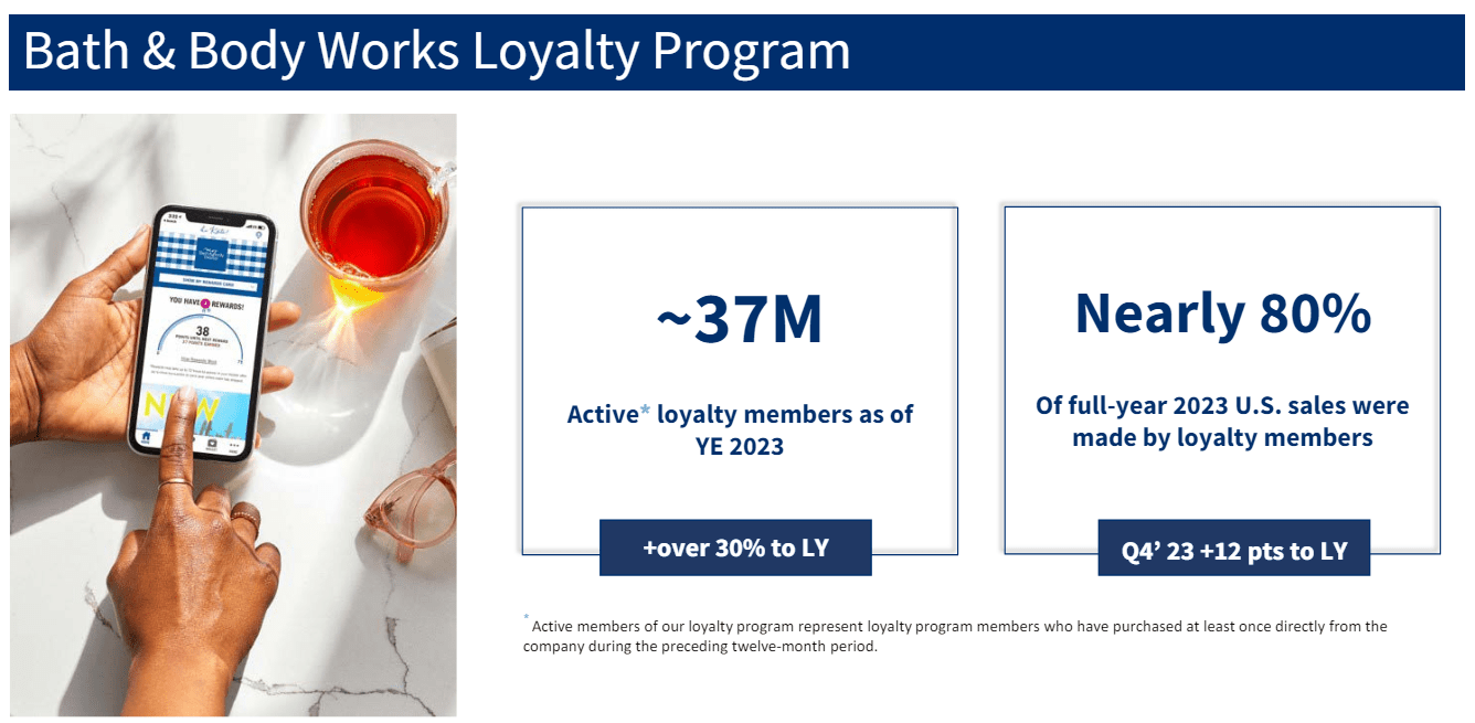 Bath & Body Works: Positive After Q1 EPS Beat (NYSE:BBWI) | Seeking Alpha