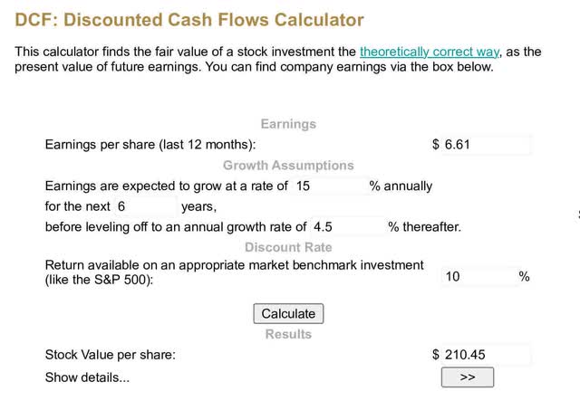 Moneychimp Calculator, Author Estimates