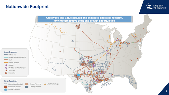 ET footprint