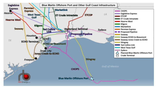 Blue Marlin offshore oil port