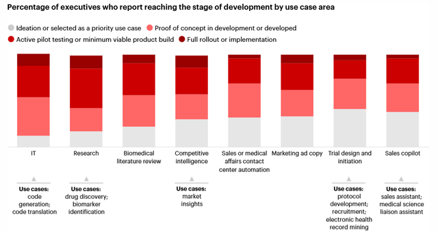 AI in the Pharmaceutical Industry