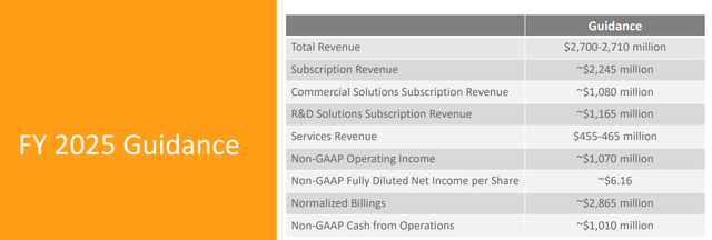 Veeva FY25 Guidance