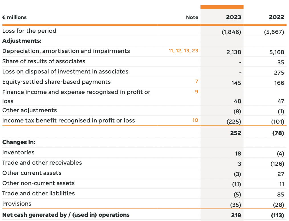 Operating cash flow