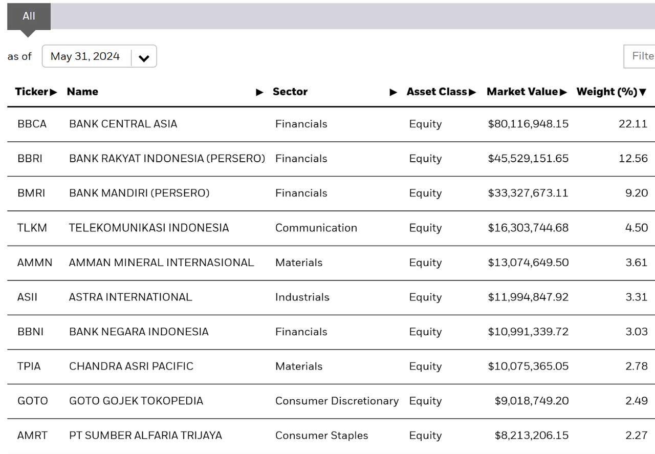 Holdings