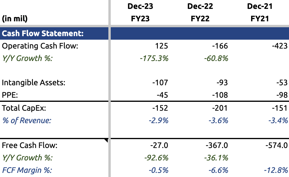 Free cash flow