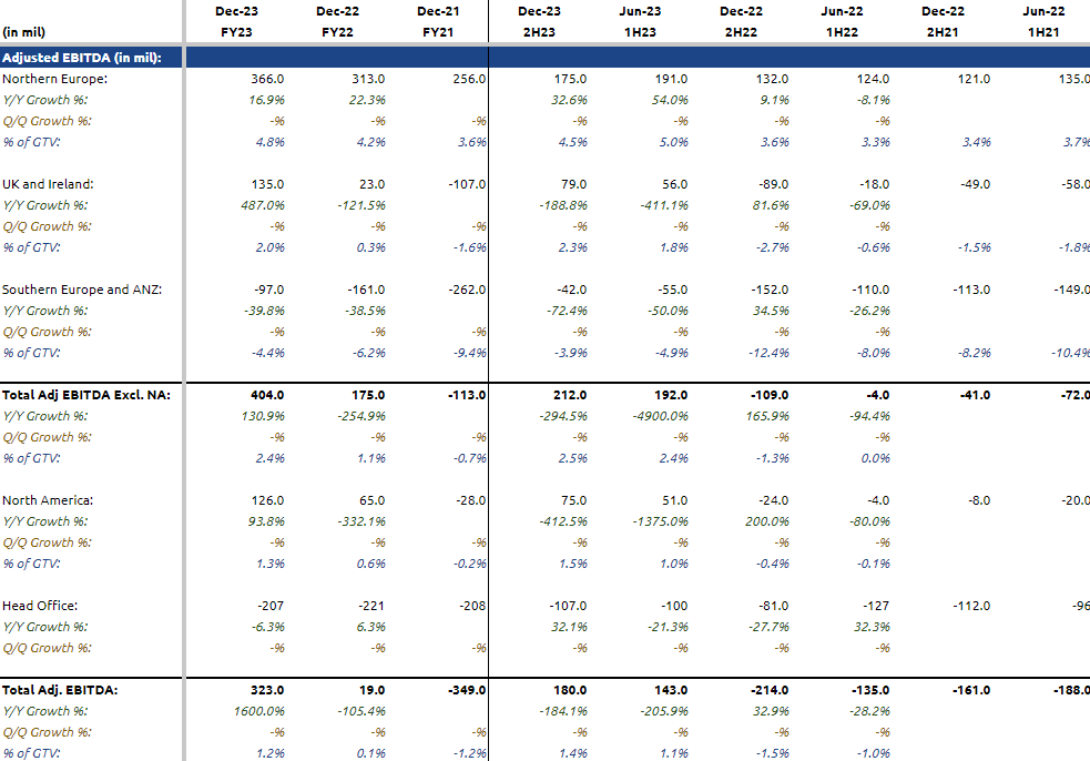 Adjusted EBITDA