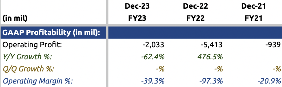 Profitability