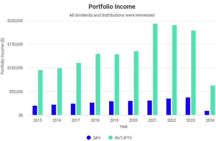 Magnify Your Income With These 2 Great Funds | Seeking Alpha