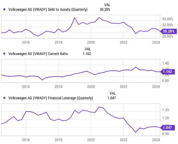 charts