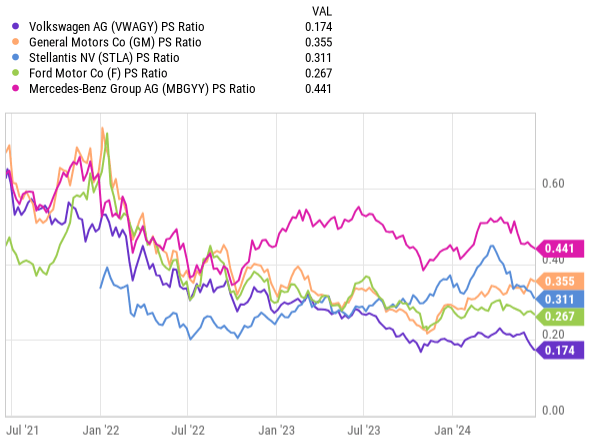 charts