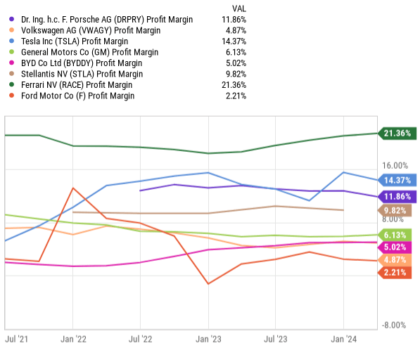 charts