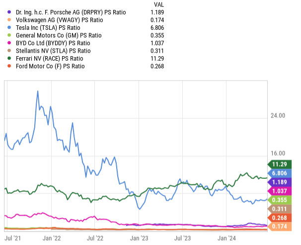 charts