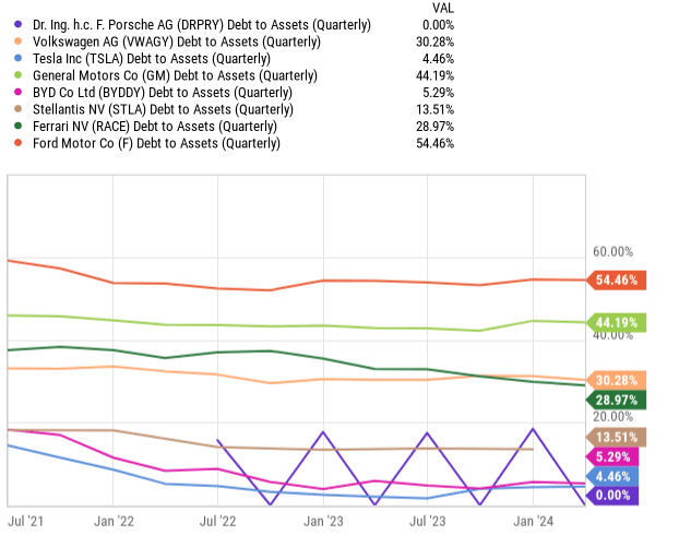 charts