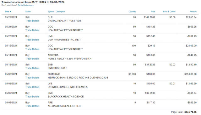 Traditional IRA - 2024-5 - Trades